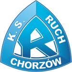 FootballPredictionX Fixture Ruch Chorzów